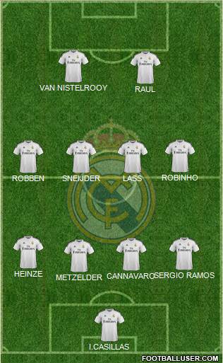 Real Madrid C.F. Formation 2015