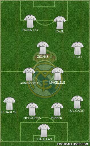 Real Madrid C.F. Formation 2015