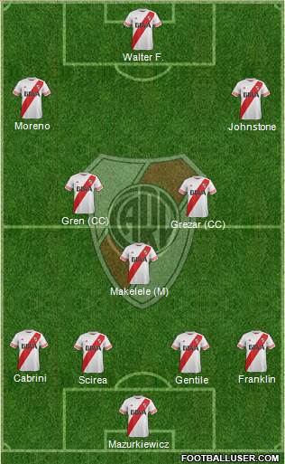 River Plate Formation 2015