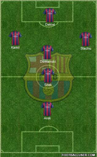 F.C. Barcelona Formation 2015