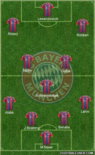 FC Bayern München Formation 2015