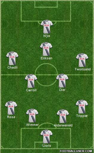 Tottenham Hotspur Formation 2015