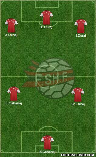 Albania Formation 2015