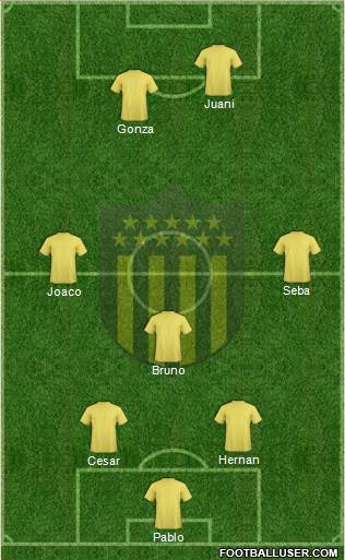 Club Atlético Peñarol Formation 2015