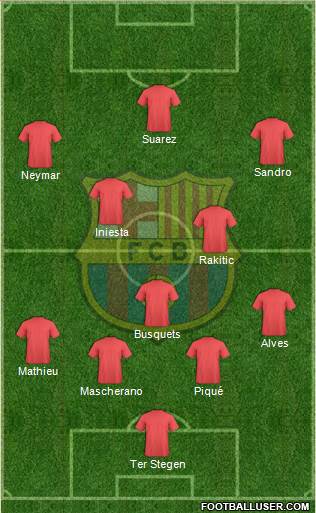 F.C. Barcelona Formation 2015