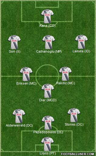 Tottenham Hotspur Formation 2015