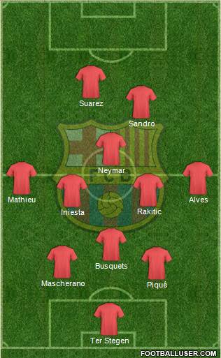 F.C. Barcelona Formation 2015
