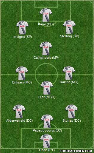 Tottenham Hotspur Formation 2015