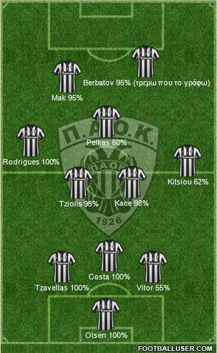 AS PAOK Salonika Formation 2015