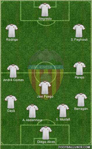 Valencia C.F., S.A.D. Formation 2015