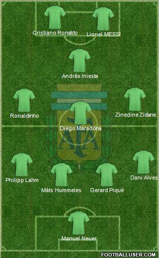 Argentina Formation 2015