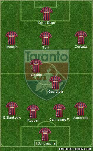 Taranto Formation 2015