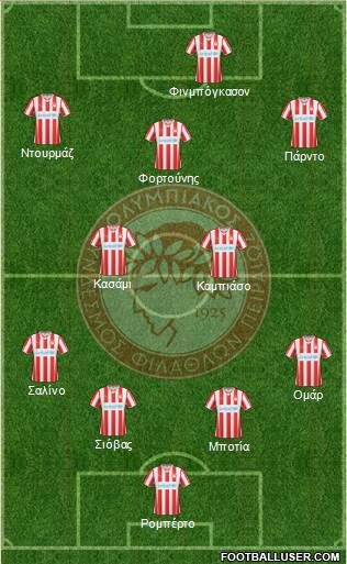 Olympiakos SF Piraeus Formation 2015