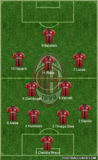 A.C. Milan Formation 2015