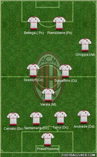 A.C. Milan Formation 2015
