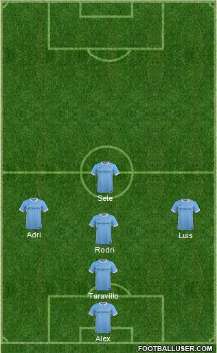 Manchester City Formation 2015