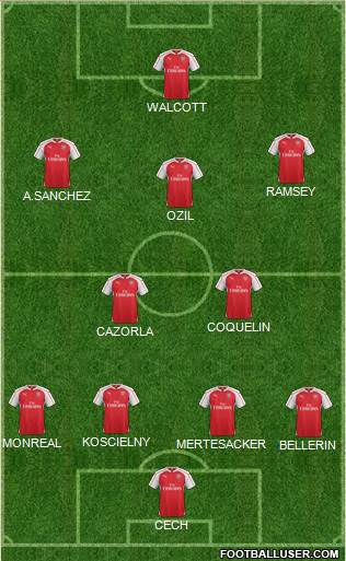 Arsenal Formation 2015
