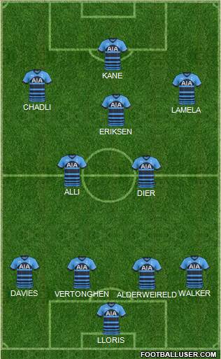 Tottenham Hotspur Formation 2015