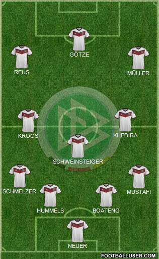 Germany Formation 2015