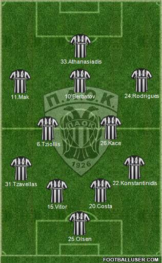 AS PAOK Salonika Formation 2015