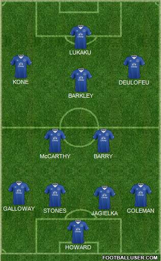 Everton Formation 2015