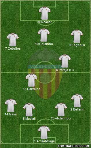 Valencia C.F., S.A.D. Formation 2015