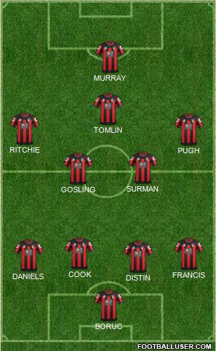 AFC Bournemouth Formation 2015