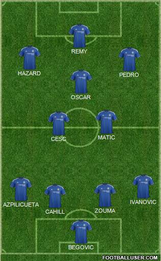 Chelsea Formation 2015