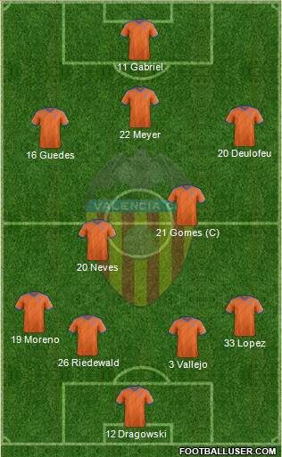 Valencia C.F., S.A.D. Formation 2015