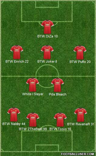 Manchester United Formation 2015