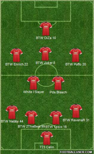 Manchester United Formation 2015