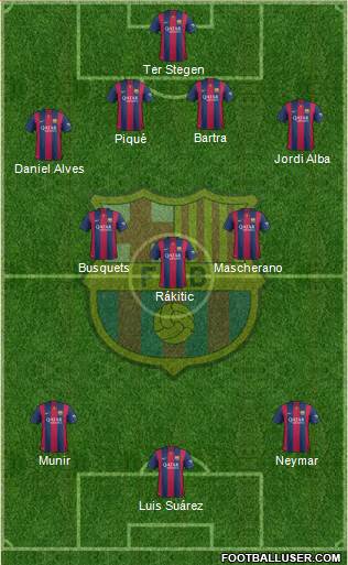 F.C. Barcelona Formation 2015