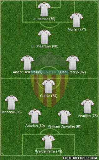 Valencia C.F., S.A.D. Formation 2015
