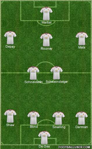 Manchester United Formation 2015