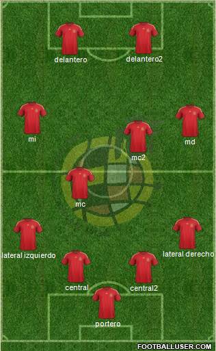 Spain Formation 2015