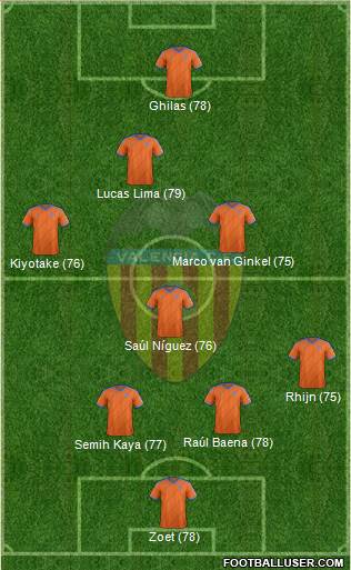 Valencia C.F., S.A.D. Formation 2015