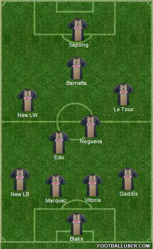 Philadelphia Union Formation 2015