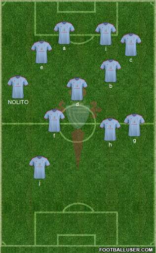 R.C. Celta S.A.D. Formation 2015