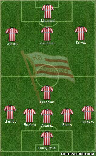 Cracovia Krakow Formation 2015
