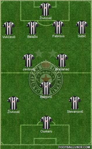 FK Partizan Beograd Formation 2015