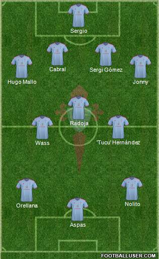 R.C. Celta S.A.D. Formation 2015