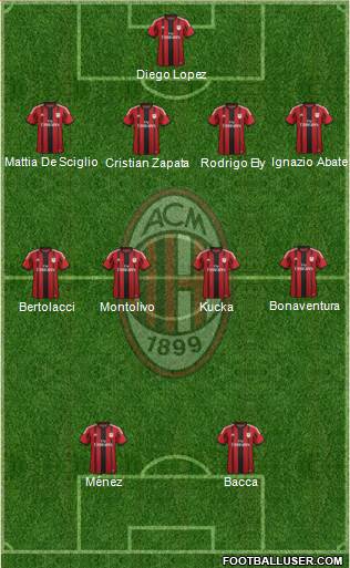 A.C. Milan Formation 2015