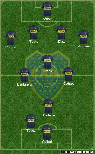 Boca Juniors Formation 2015