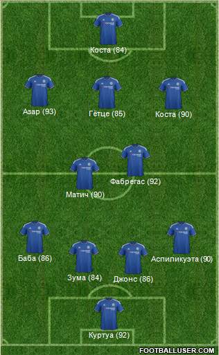 Chelsea Formation 2015