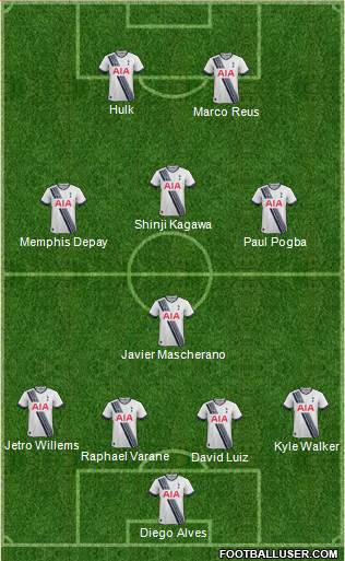 Tottenham Hotspur Formation 2015