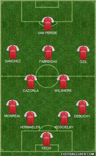 Arsenal Formation 2015