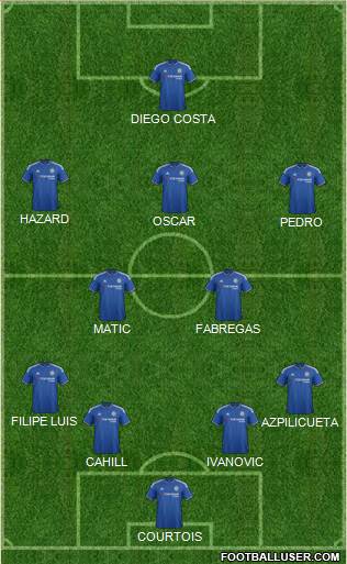 Chelsea Formation 2015