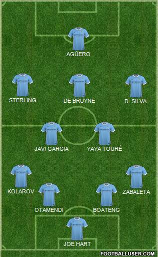 Manchester City Formation 2015