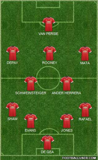 Manchester United Formation 2015