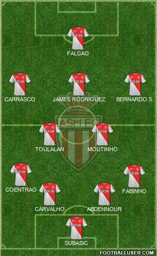 AS Monaco FC Formation 2015